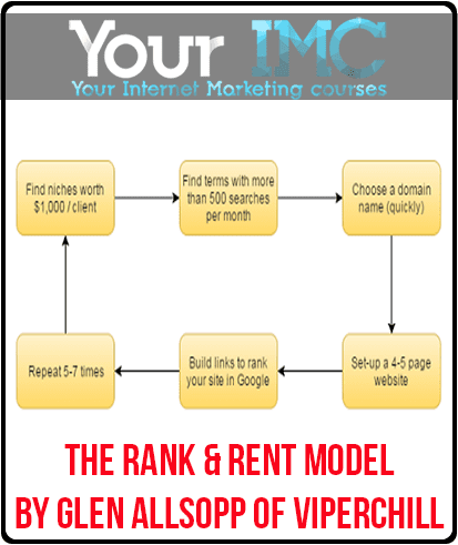 [Download Now] The Rank & Rent Model by Glen Allsopp of ViperChill