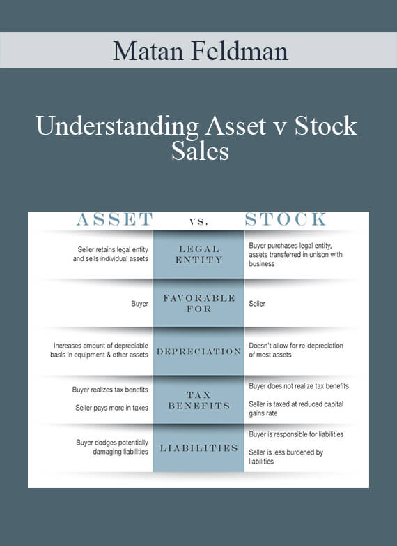 Matan Feldman - Understanding Asset v Stock Sales